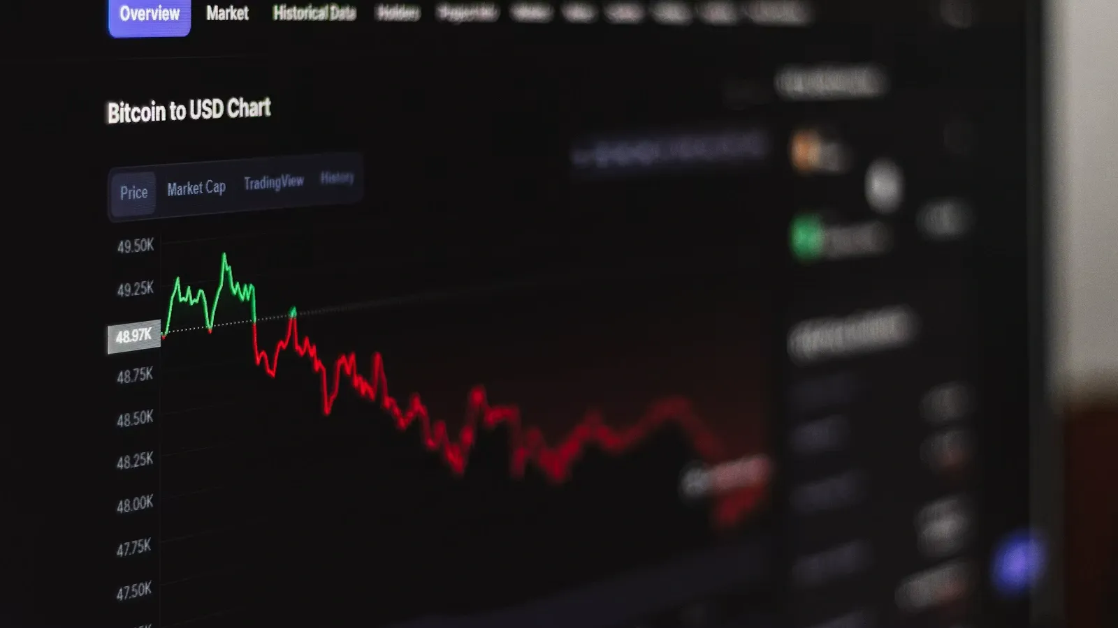 Evaluating a trading strategy using multiple performance metrics on screen