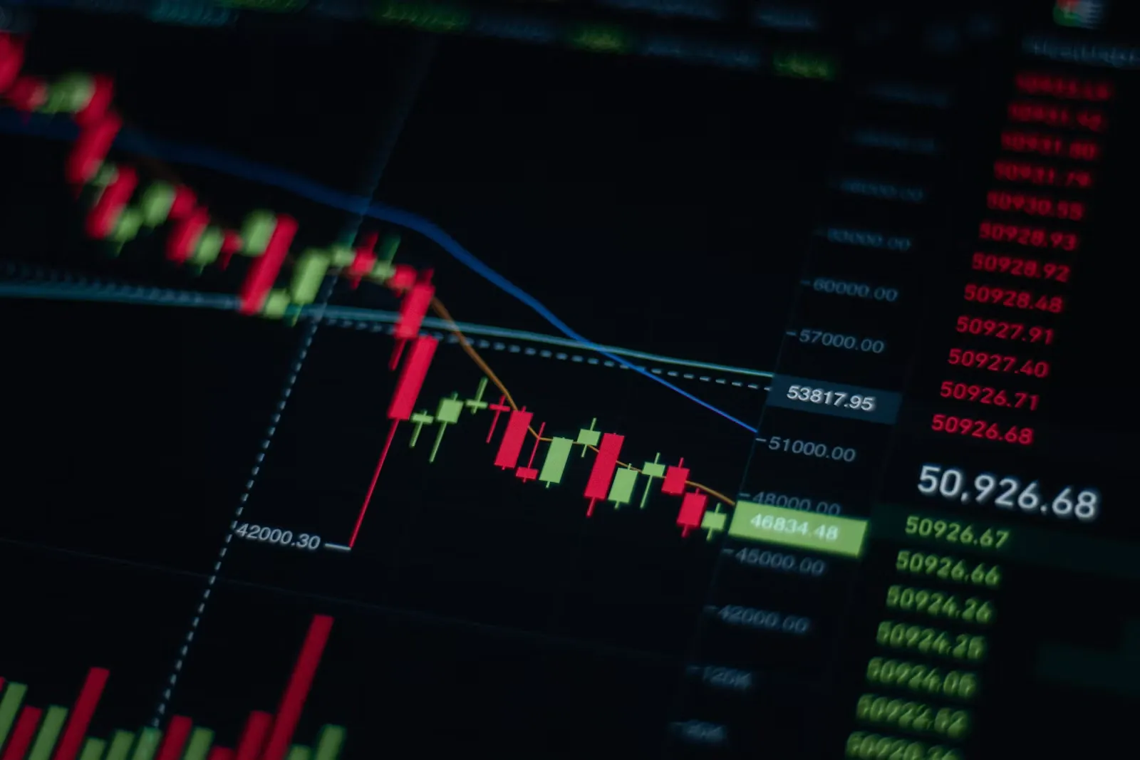 Analyzing market data as the first stage of an algorithmic trading workflow