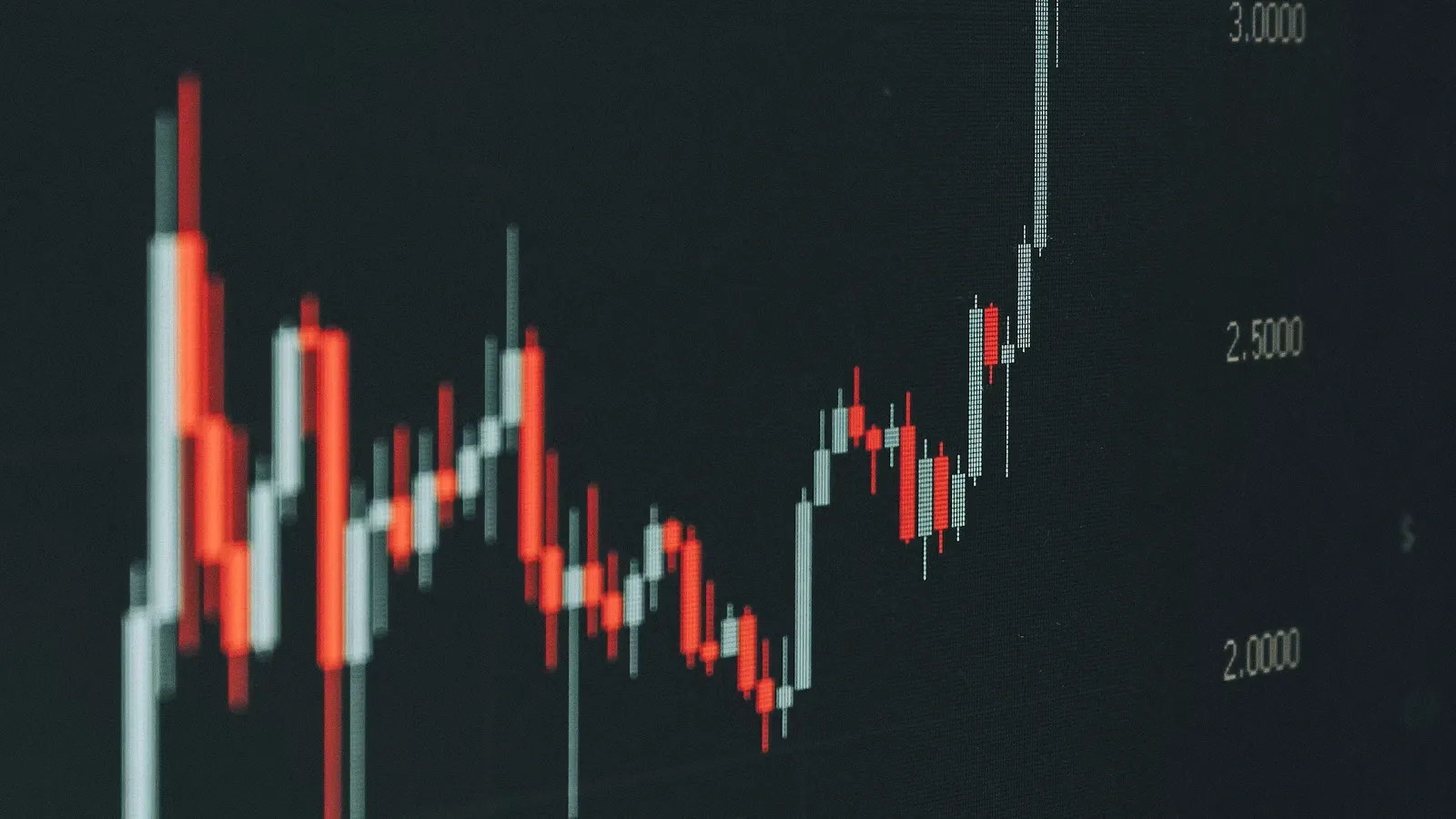 Fluctuating market chart reflecting the rapid growth of copy trading adoption