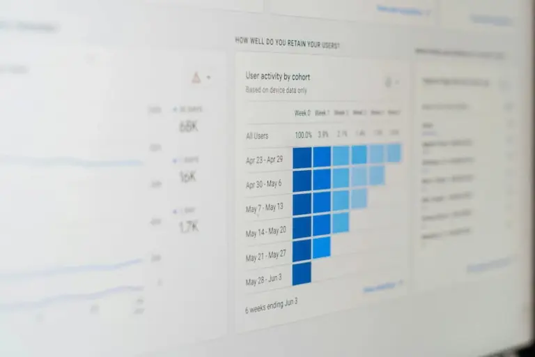 A screen showing a bar chart of performance data