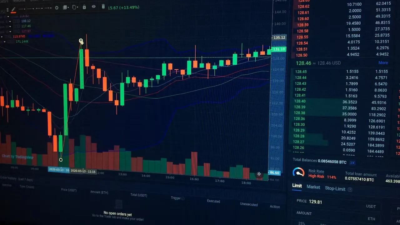 Trading chart on a monitor during a fast-moving market session
