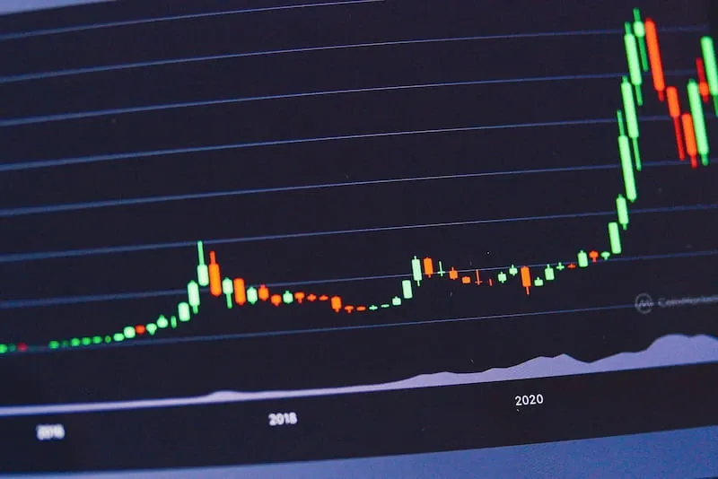 A computer screen showing a market chart