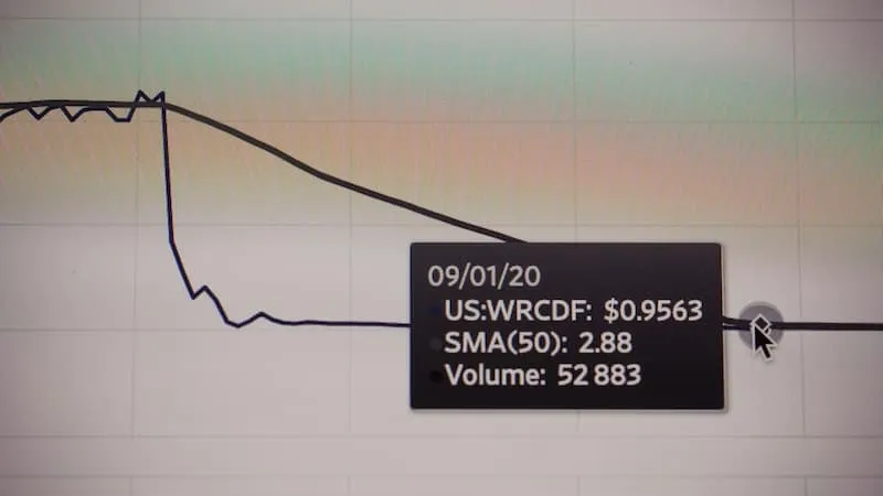 A market price ticker